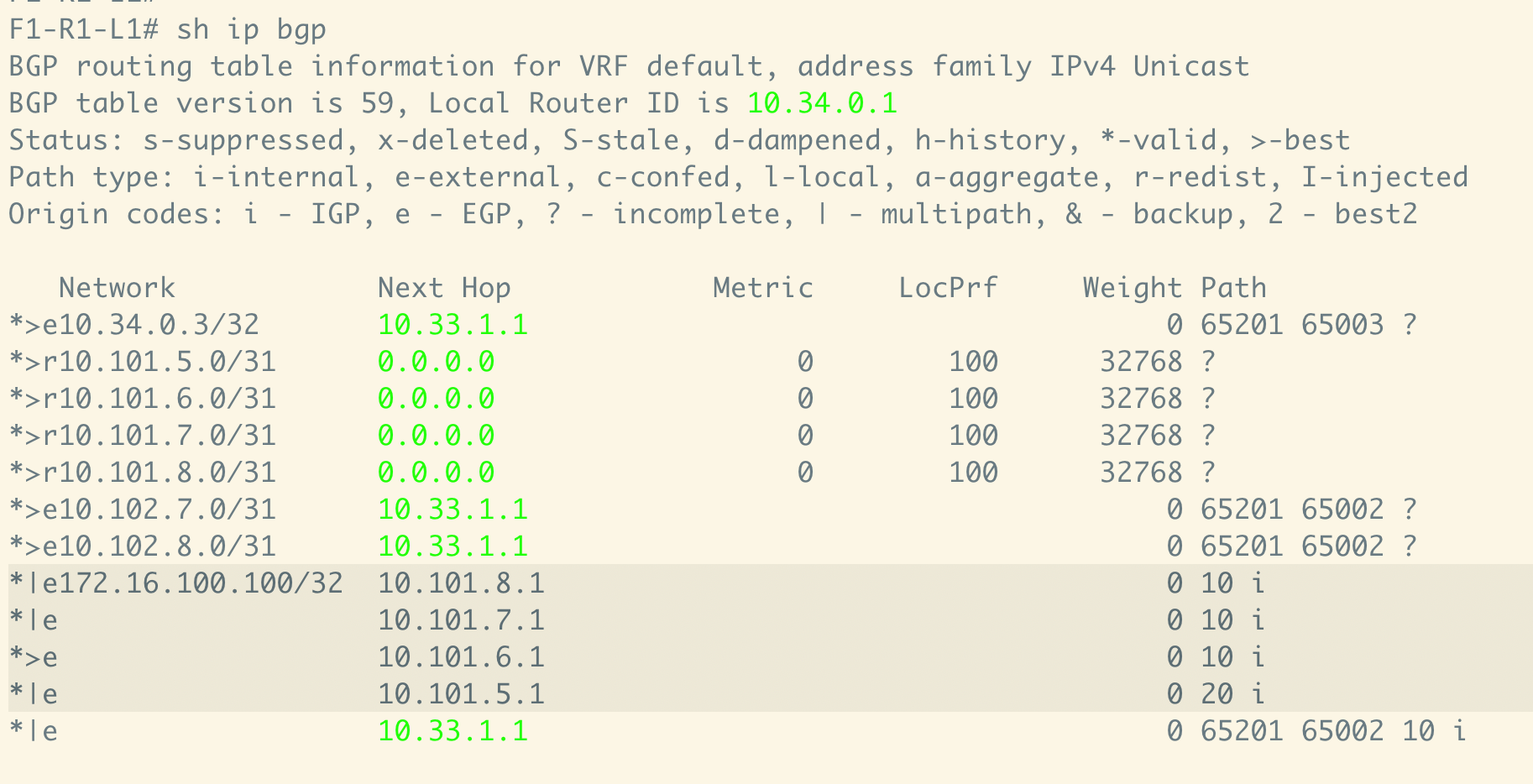 Leaf BGP table — four local multipaths for the anycast prefix