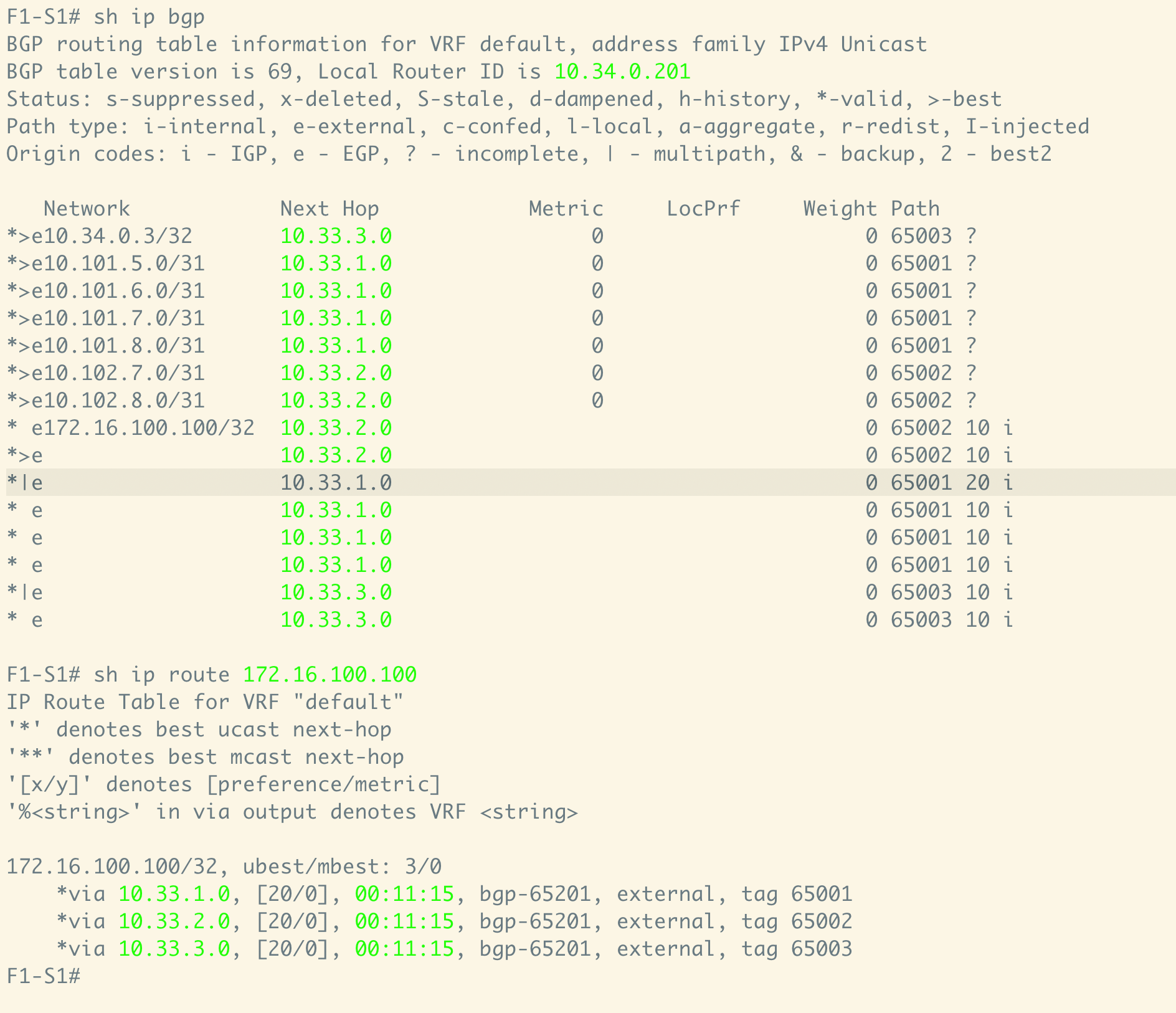 Spine BGP table and routing table